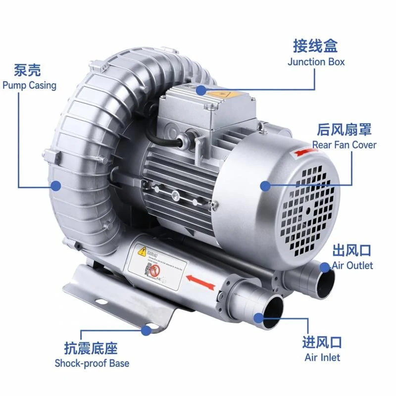 Heavy Duty 380V Single Stage Blower price